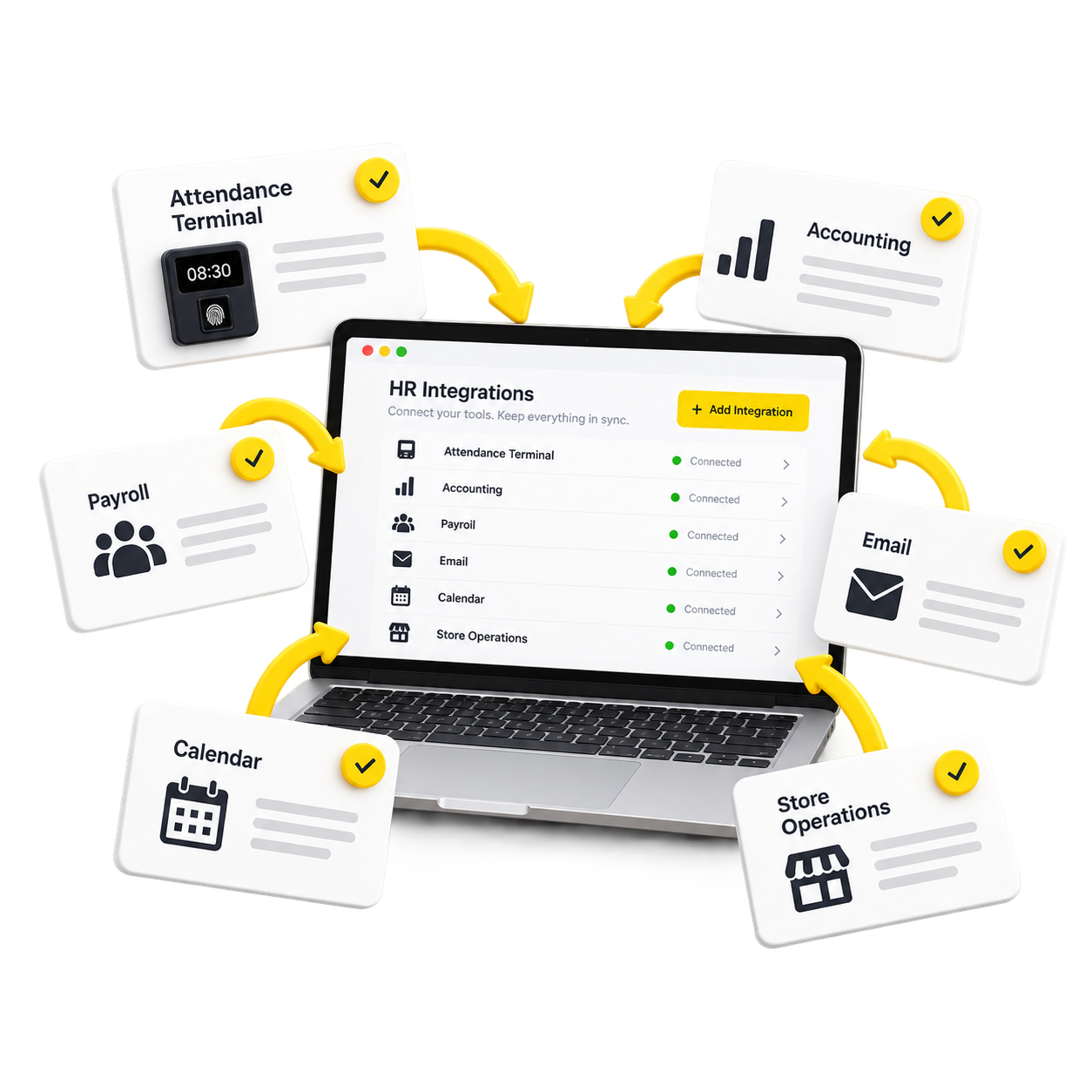 Central HR platform connected to attendance, accounting, payroll, email, calendar, and operations systems